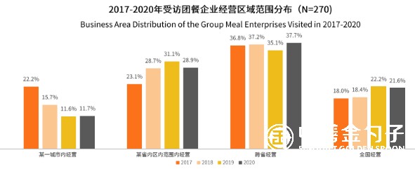 经营范围分布.jpg