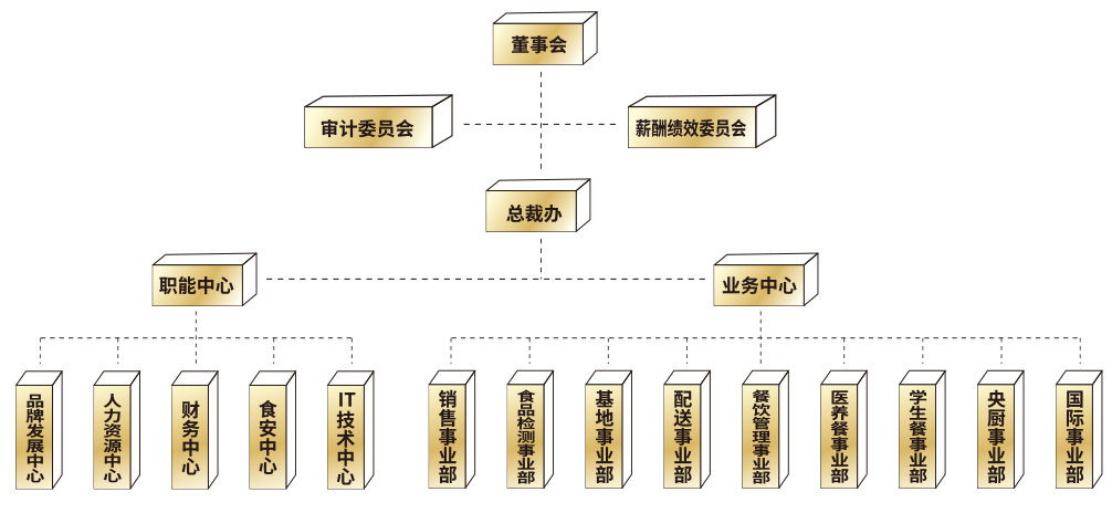 组织